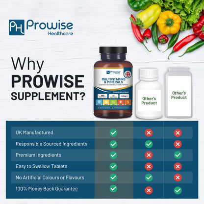 A-Z Multivitamins & Minerals - 365 Vegan Multivitamin Tablets