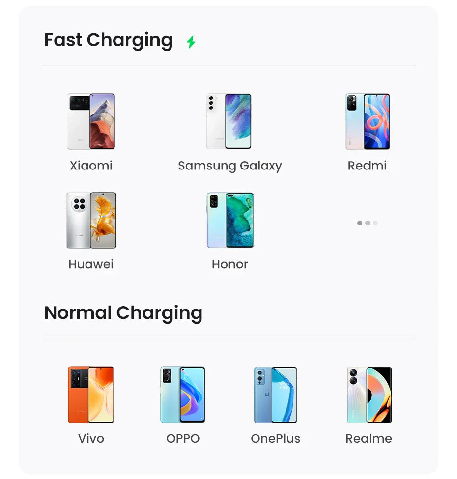 UGREEN 3A USB type to USB C Charging Cable - Quick Charge 3.0 - 2.0