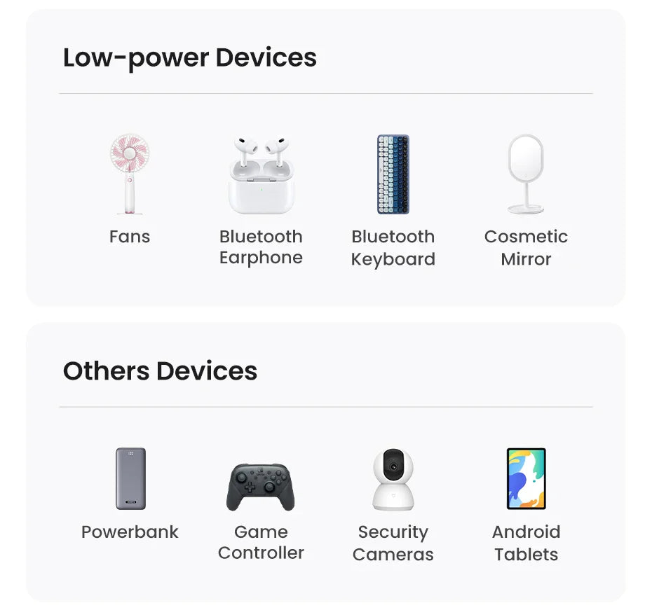 UGREEN 3A USB type to USB C Charging Cable - Quick Charge 3.0 - 2.0