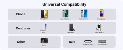 UGREEN 3A USB type to USB C Charging Cable - Quick Charge 3.0 - 2.0