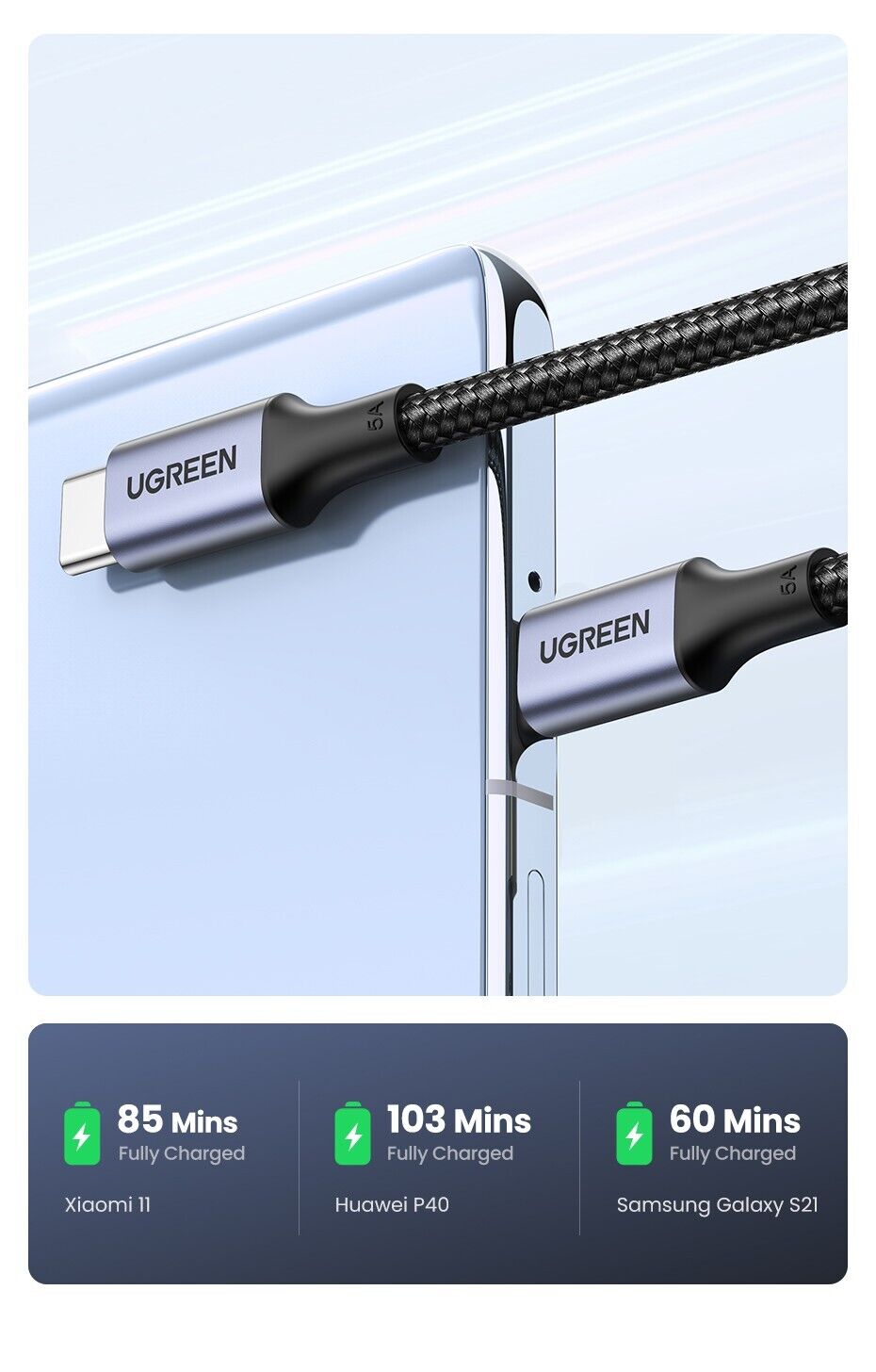 UGREEN PD 100W Aluminium Housing Type C to Type C USB Cable Universal