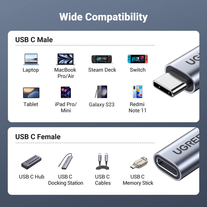 Ugreen USB-C 100W Thunderbolt Compatible 3.2 Gen 2 Extension Cable